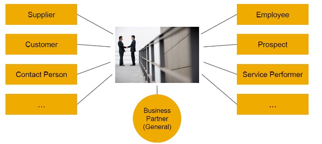 SAP Business Partner, Customer, And Vendor Master Data In S/4 HANA – ZMDM